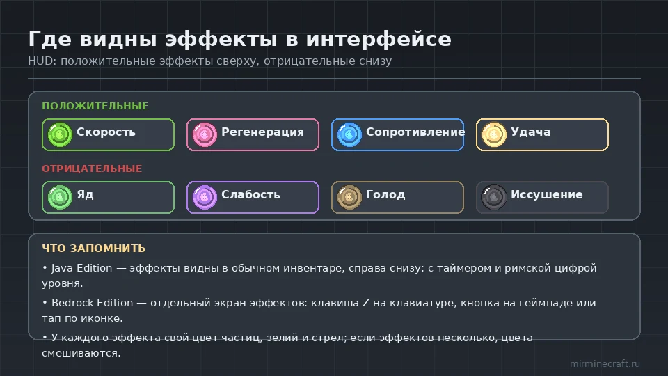 Эффекты в интерфейсе Minecraft: положительные и отрицательные статусы