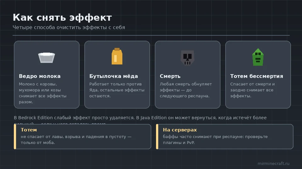 Способы снять эффект: молоко, мёд, смерть, тотем