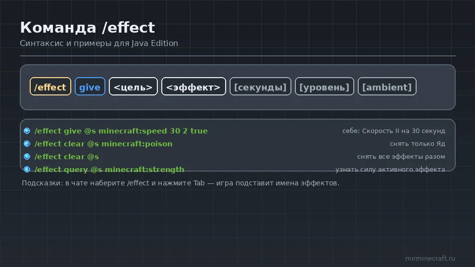 Синтаксис команды /effect в Minecraft