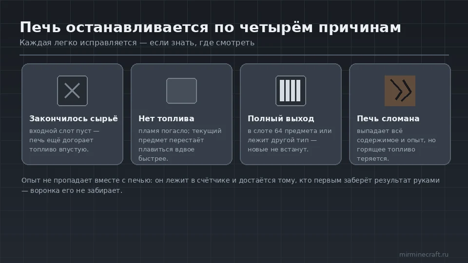Четыре причины остановки печи в Minecraft