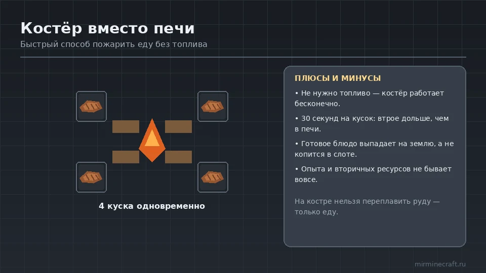 Костёр в Minecraft: жарка еды без топлива