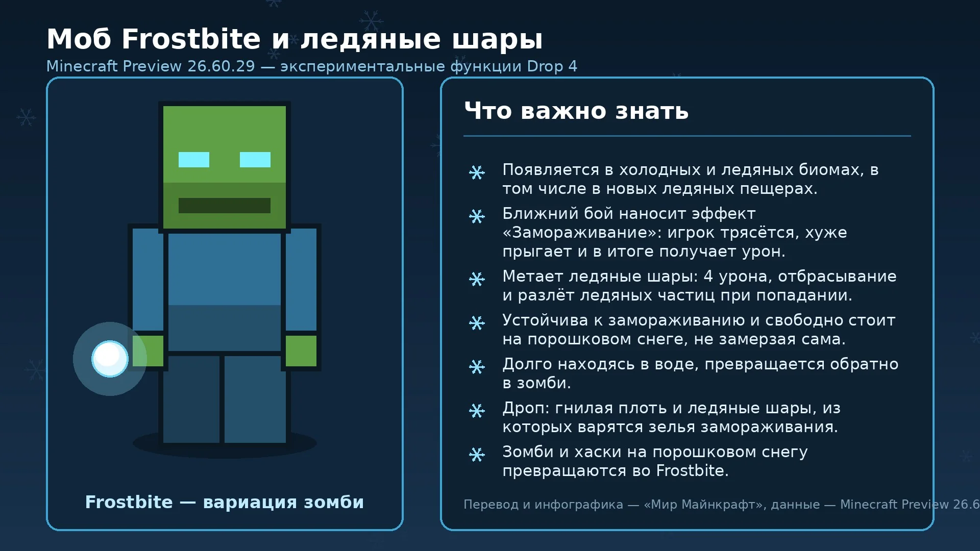 Инфографика о мобе Frostbite: атаки, ледяной шар, спавн и дроп