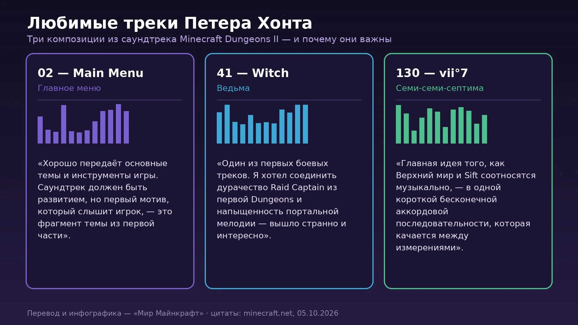 Три любимых трека Петера Хонта из саундтрека Minecraft Dungeons II