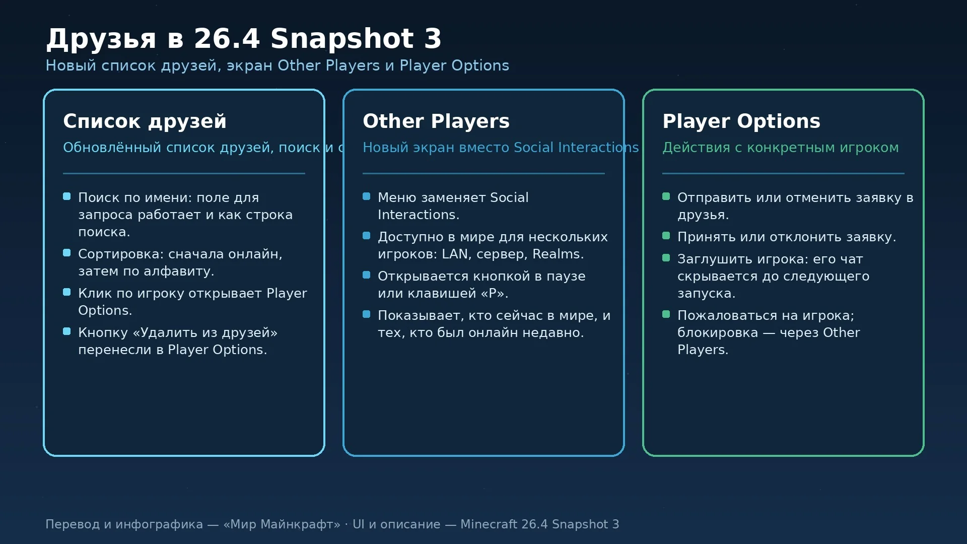 Новый список друзей, экран Other Players и Player Options в Minecraft 26.4 Snapshot 3 — инфографика