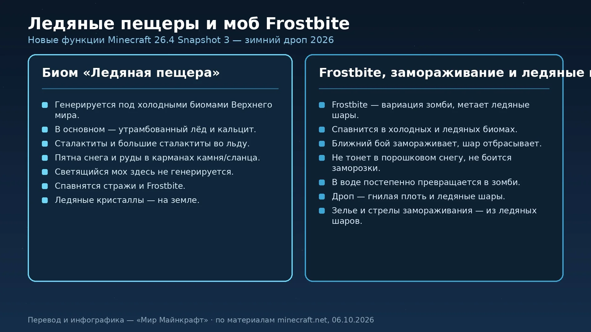 Ледяные пещеры и моб Frostbite в Minecraft 26.4 Snapshot 3 — инфографика