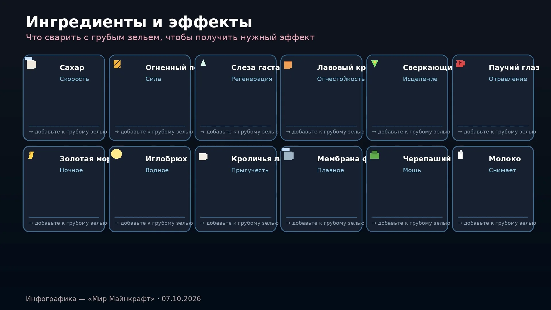 Ингредиенты зелий и их эффекты в Minecraft